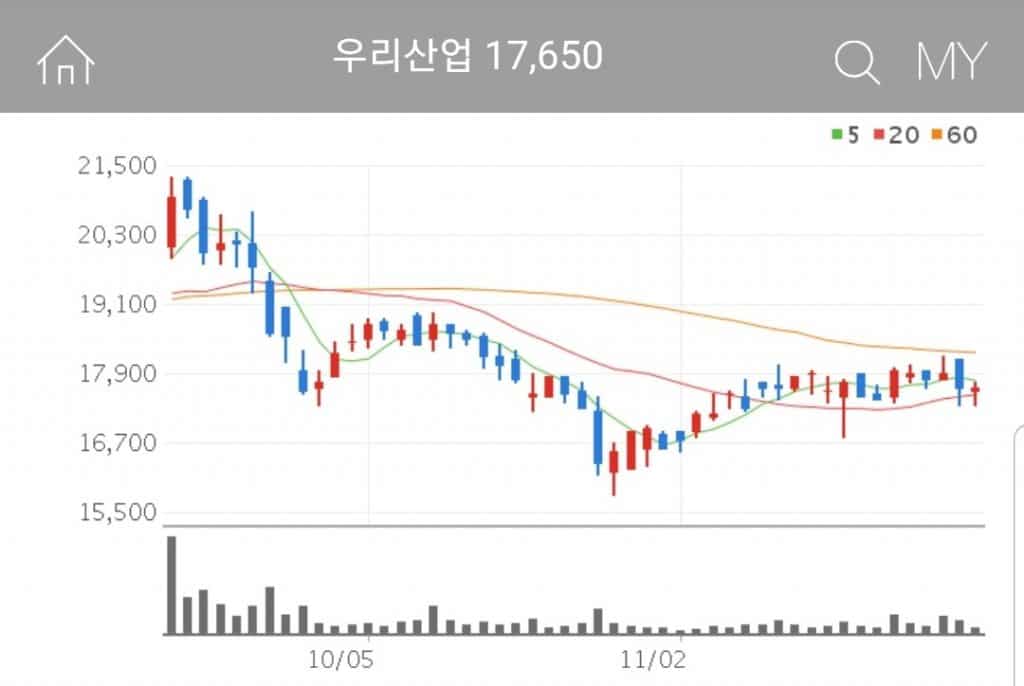 테슬라 관련주 대장주 수혜주 우리산업