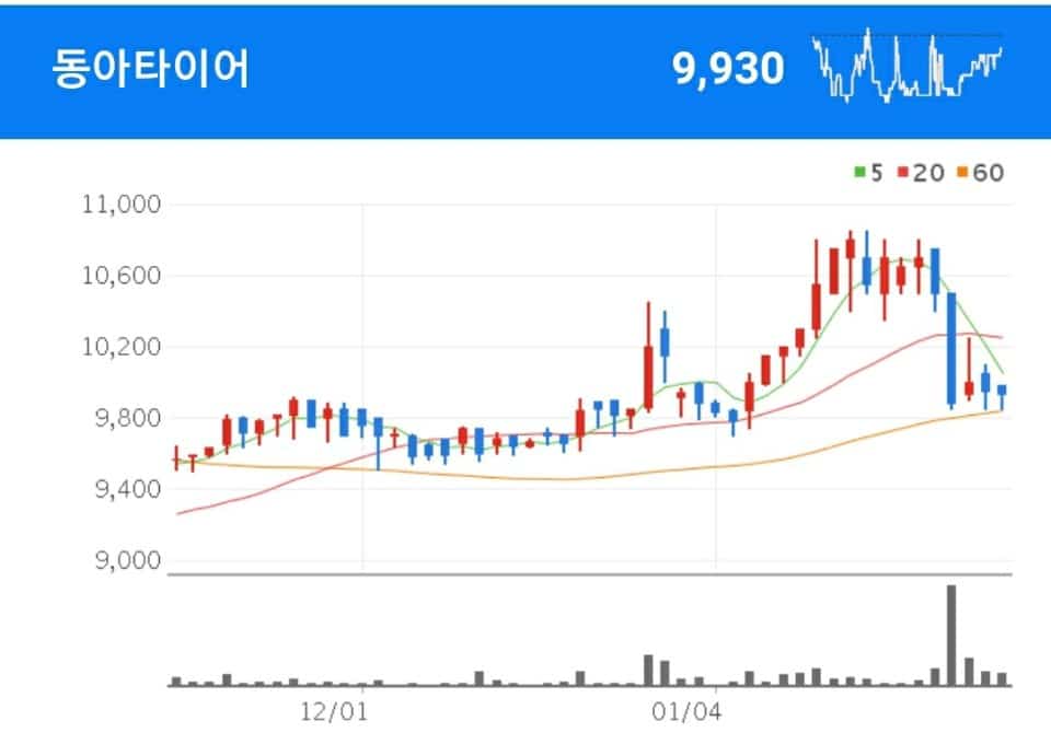 자동차용 고무제품 사업을 영위하는 동아타이어