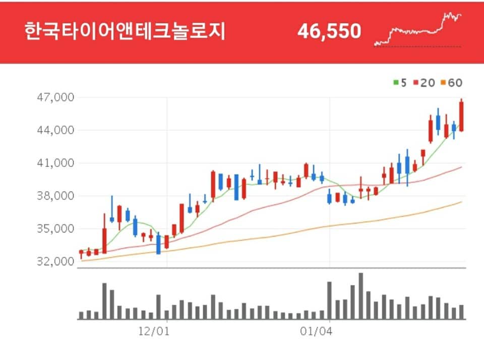 타이어 관련주 - 한국타이어앤테크놀로지