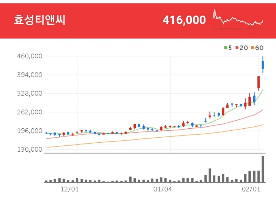 화학섬유 관련주 - 효성티앤씨