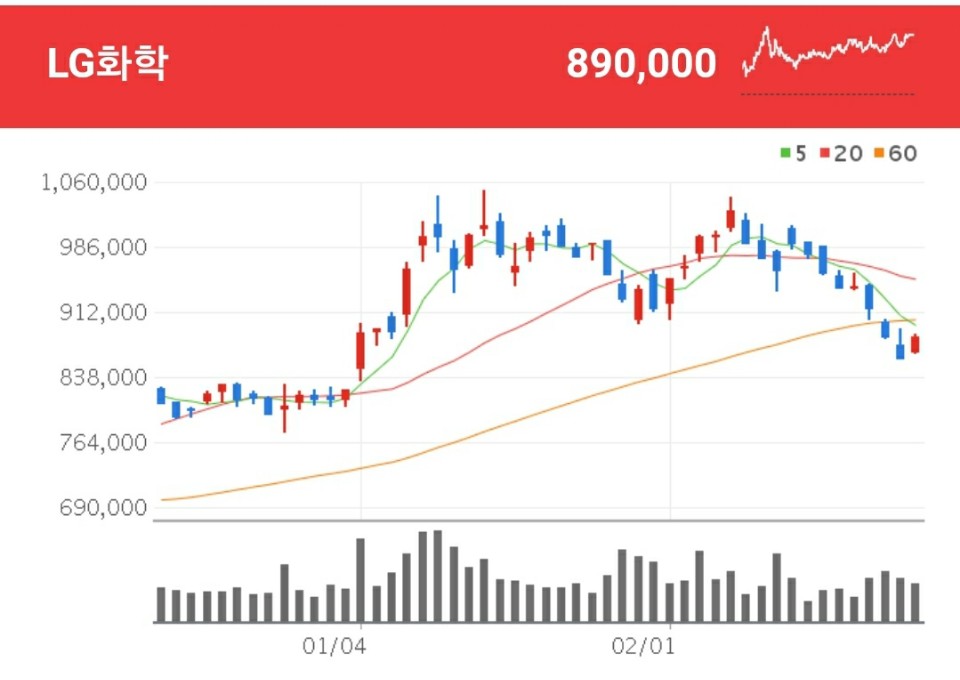 루시드 모터스 관련주 - LG화학