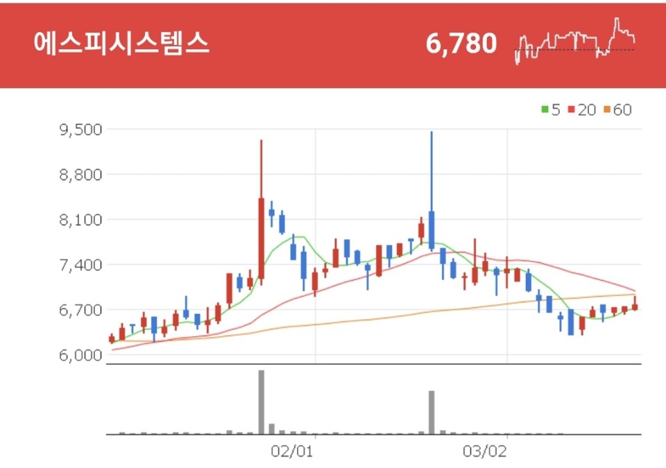 물류자동화시스템 기술 개발 및 선진국형 스마트팩토리 토탈 솔루션을 제공하는 에스피시스템스