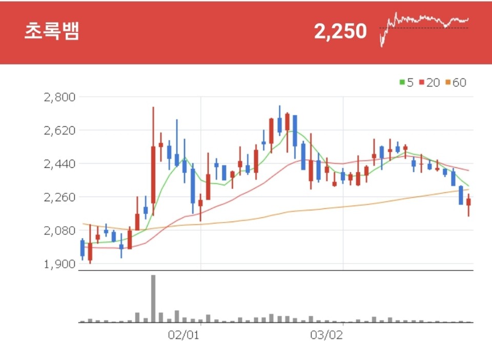 TV 드라마 제작을 중심으로 하는 콘텐츠 제작사업, 드라마 콘텐츠를 기반으로 하는 초록뱀