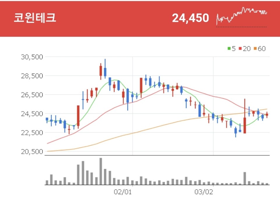 스마트팩토리 관련주 - 코윈테크