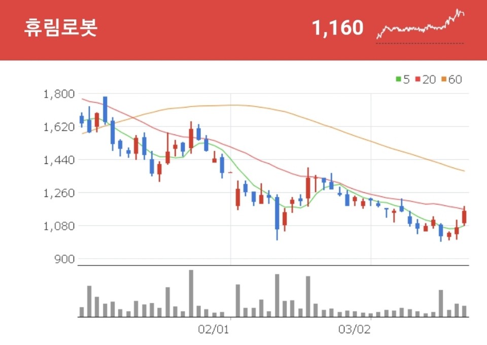 스마트팩토리 관련주 - 휴림로봇