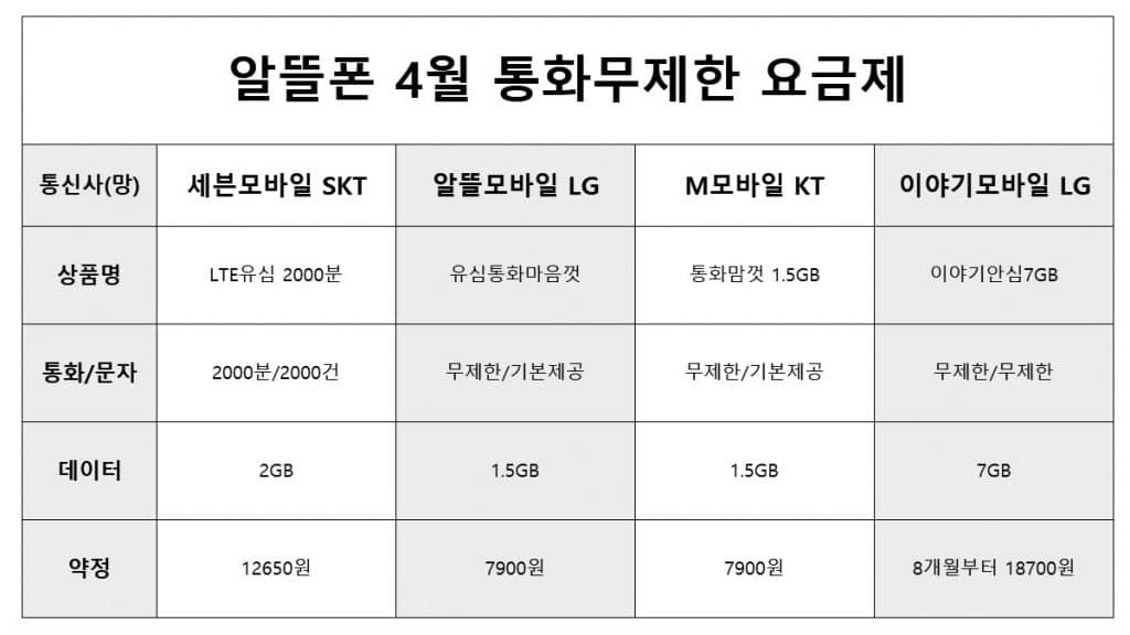 무제한 요금제 통화