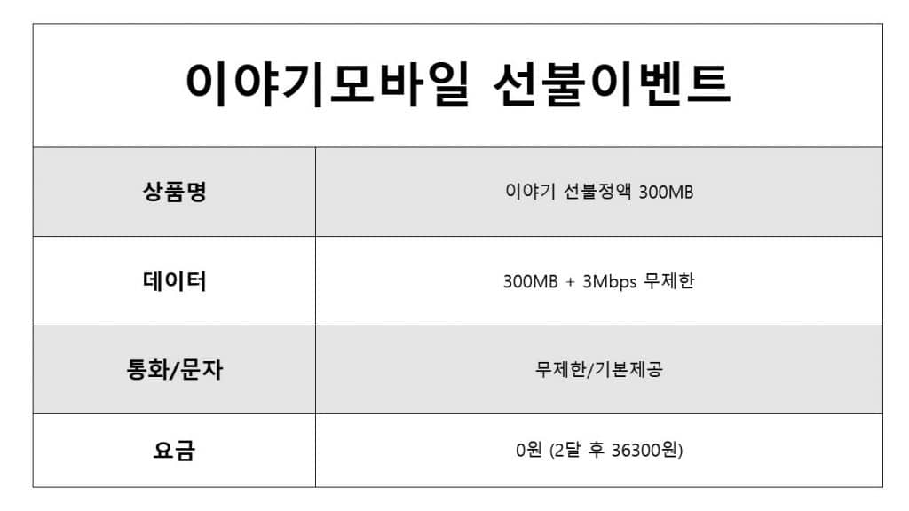 알뜰폰 0원 요금제